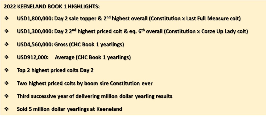 2022 KEENELAND BOOK 1 HIGHLIGHTS